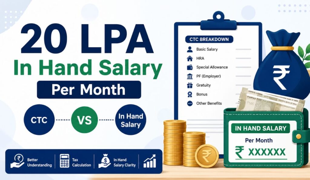 20 LPA In Hand Salary Per Month CTC vs In Hand Salary