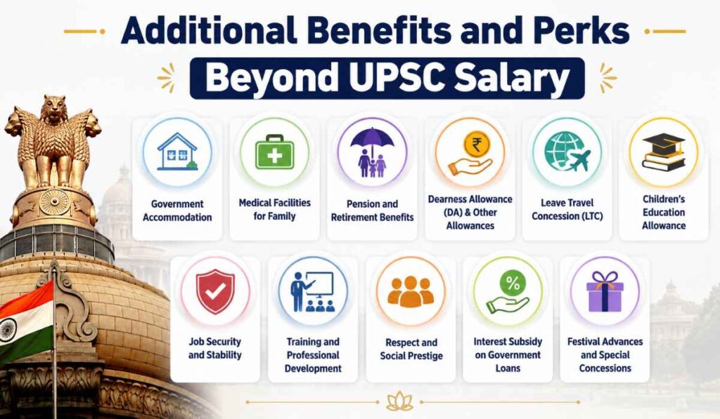 Additional Benefits and Perks Beyond UPSC Salary
