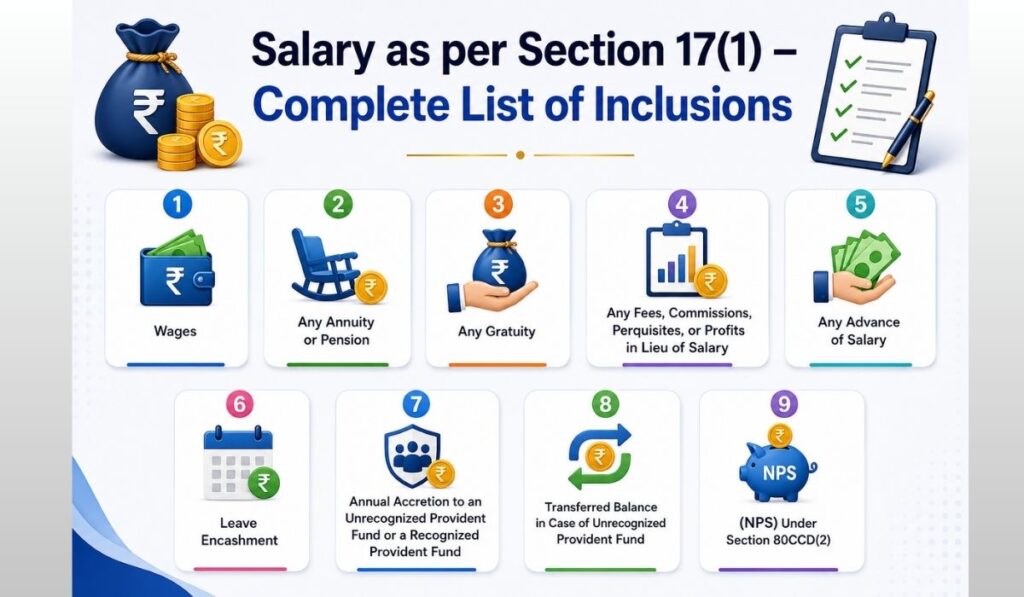 Salary as per Section 17(1) - Complete List of Inclusions