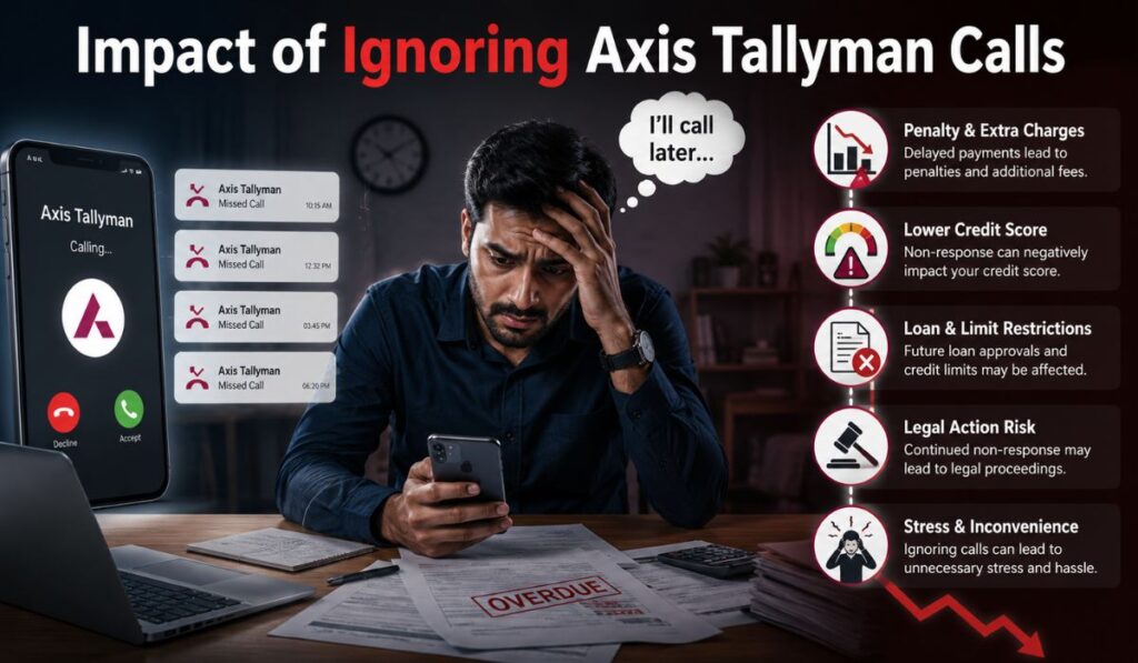 Impact of Ignoring Axis Tallyman Calls