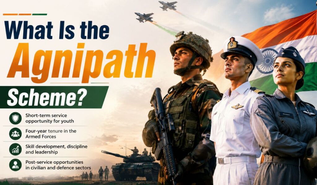 What Is the Agnipath Scheme