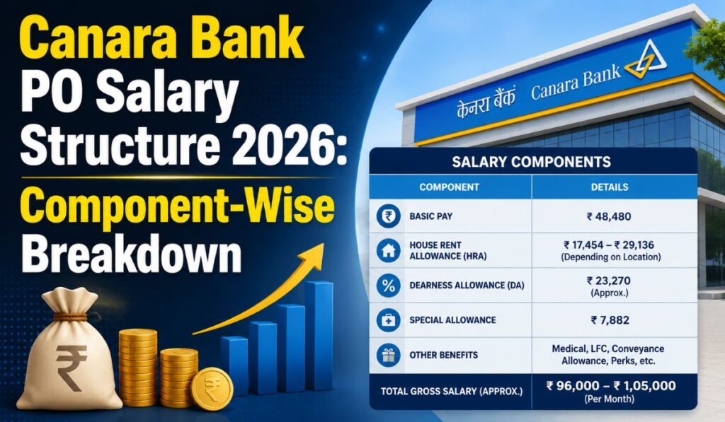 Canara Bank PO Salary Structure 2026