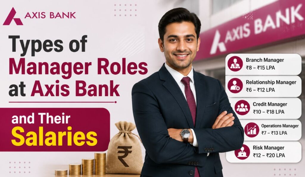 Types of Manager Roles at Axis Bank and Their Salaries
