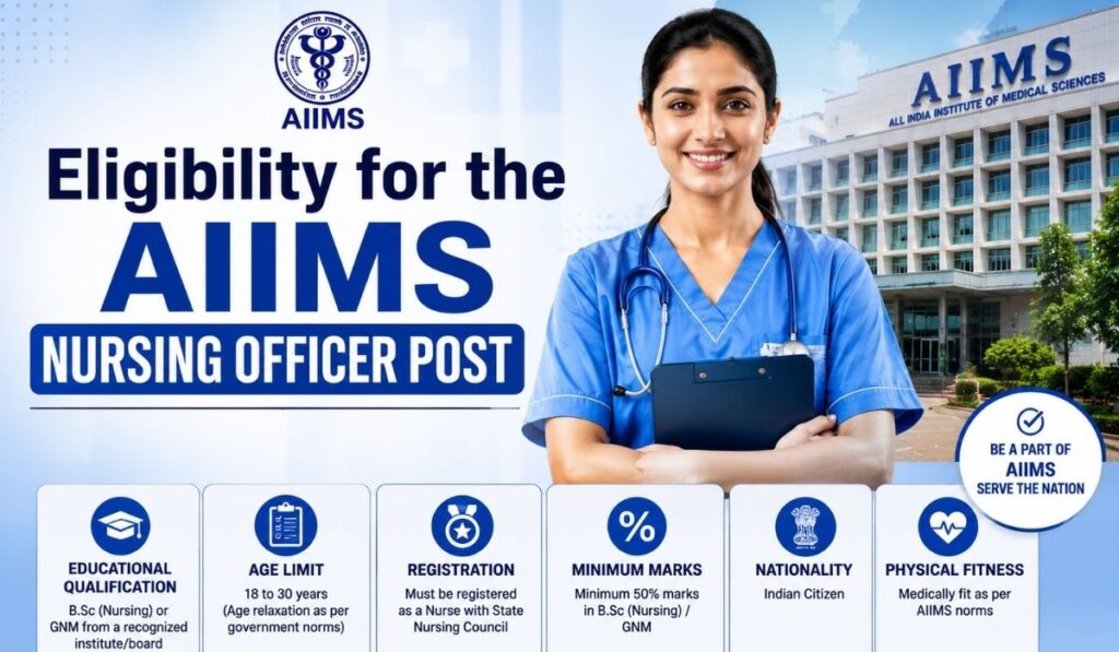 Eligibility for the AIIMS Nursing Officer Post