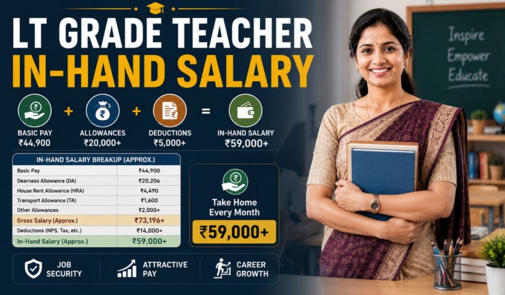 LT Grade Teacher In-Hand Salary