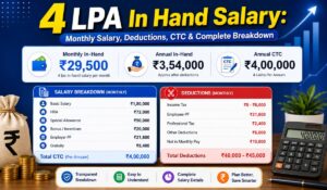 4 LPA In Hand Salary