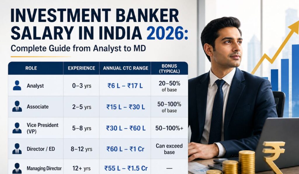 Investment Banker Salary in India 2026