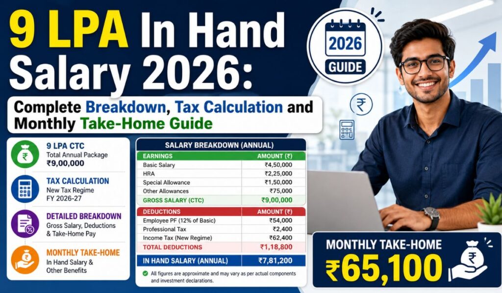 9 LPA In Hand Salary